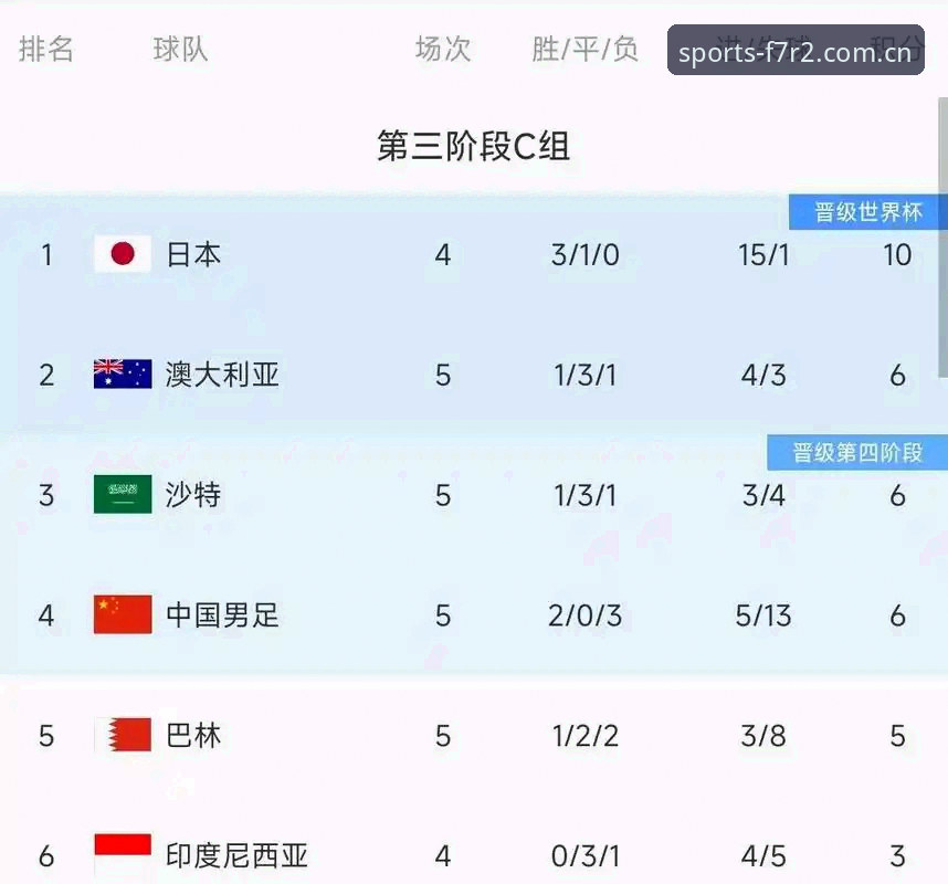 国际足联直播必备vs普通观赛：2026世足赛事官网与第三方平台的深度对比