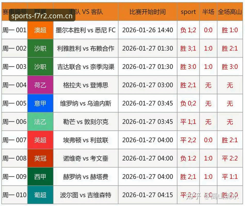 世足预选赛观赛全流程深度分析：从数据查询到多视角回放实战指南